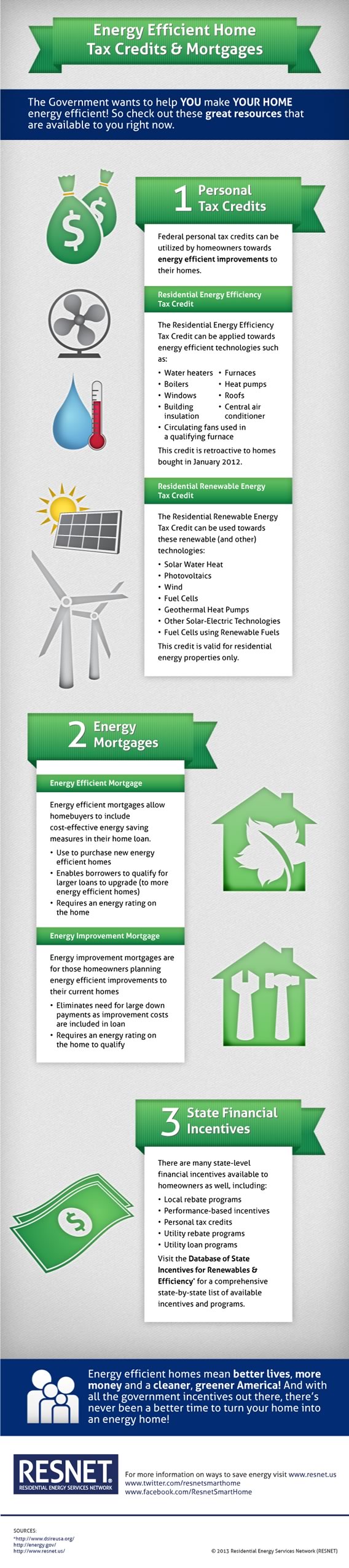 Financial Assistance For Energy Efficient Homes