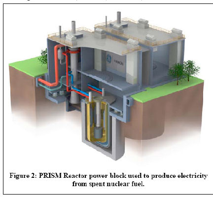 PRISM reactor power block used to produce electricity from spent nuclear fuel