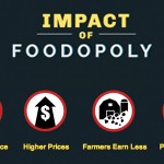 foodopoly