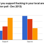 frackingpoll